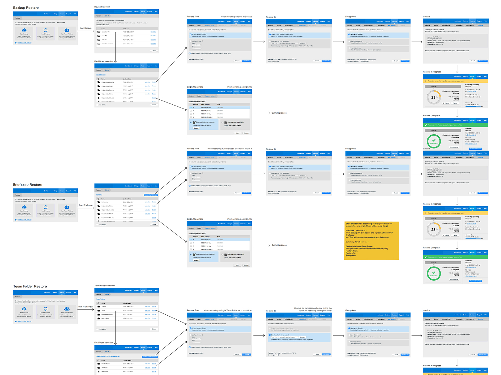 Final user journey for one of the scenarios